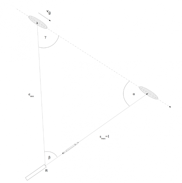 The torpedo triangle based on the unitary maximum torpedo run length st max=1