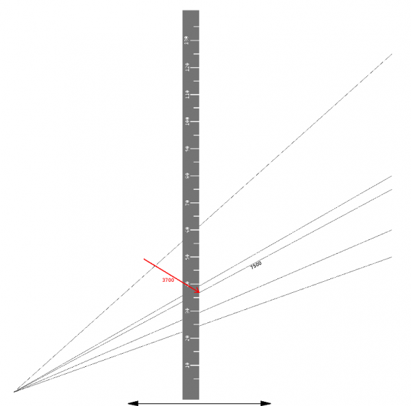 The way of reading the maximum distance to the target (in this case equal ~3650 meters) in the moment of the torpedo launch for the torpedo with the maximum length of the run equal to 7500 meters