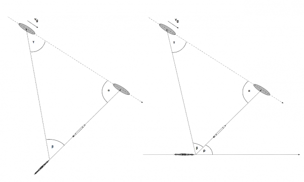 The direct bow attack and the attack with the fixed gyro-angle